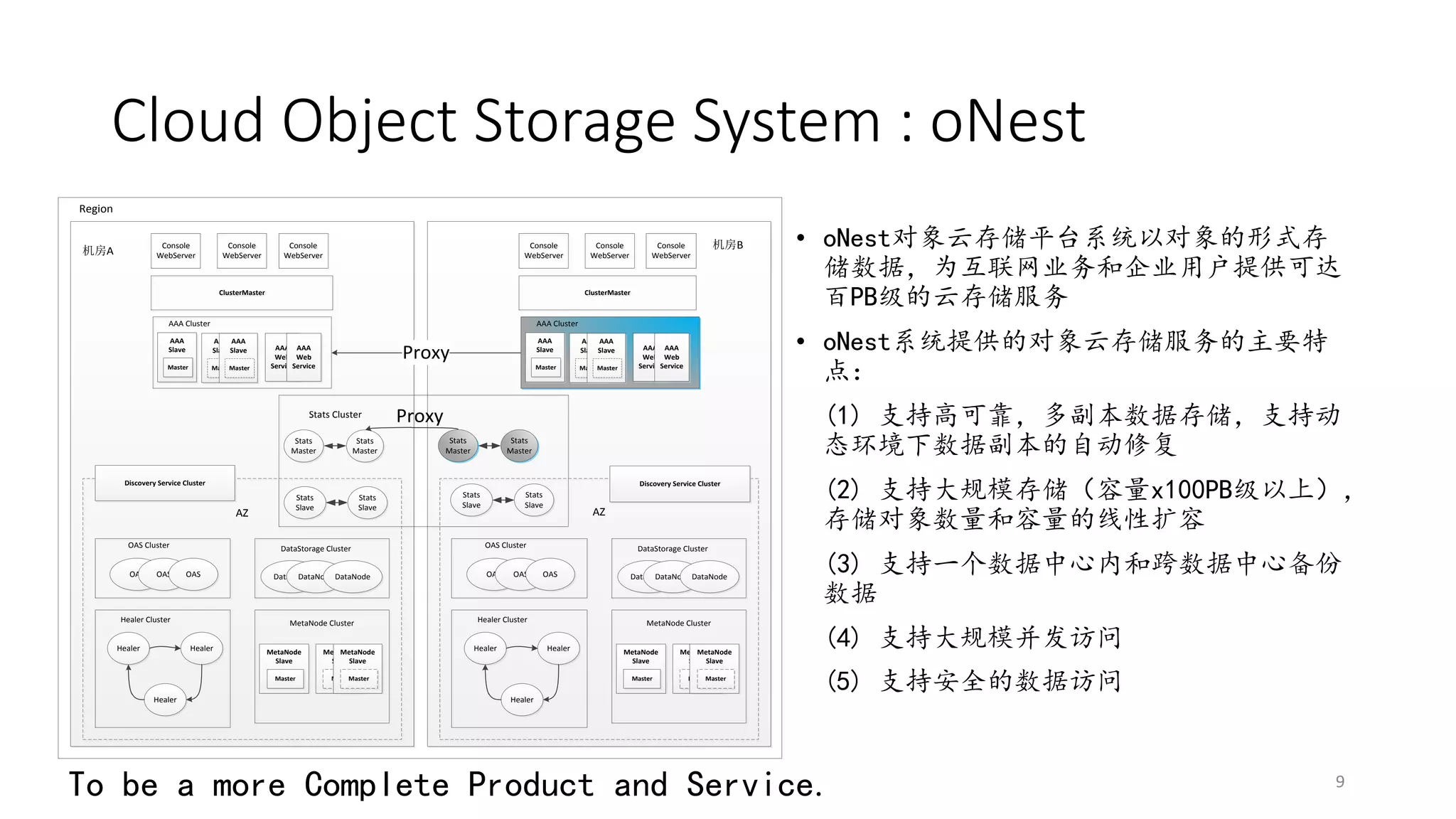 Cloud Object Storage System : oNest
Region
Console
Console
WebServer
WebServer

机房A

Console
Console
WebServer
WebServer

Console
Console
WebServer
WebServer

Console
Console
WebServer
WebServer

ClusterMaster
ClusterMaster

Master
Master

AAA
Slave

Stats
Master

Stats
Master

Stats
Slave

Stats
Slave

AAA AAA
Slave Slave

Master

Proxy

AAA AAA
Web Web
Service
Service

Stats Cluster

Master
Master

Stats
Master

(1) 支持高可靠，多副本数据存储，支持动
态环境下数据副本的自动修复

Stats
Master

Discovery Service Cluster

AZ
OAS Cluster
OAS

DataStorage Cluster
OAS

Healer Cluster
Healer

DataNode
DataNode DataNode

MetaNode Cluster
Healer

MetaNode
MetaNode
SlaveSlave

Master

Healer

MetaNode
Slave

Stats
Slave

Stats
Slave

AZ

OAS Cluster
OAS

OAS

DataStorage Cluster
OAS

Healer Cluster
Healer

DataNode
DataNode DataNode

MetaNode Cluster
Healer

Master
Master

• oNest对象云存储平台系统以对象的形式存
储数据，为互联网业务和企业用户提供可达
百PB级的云存储服务
• oNest系统提供的对象云存储服务的主要特
点：

AAA AAA
Web Web
Service
Service

Proxy

Discovery Service Cluster

OAS

机房B

AAA Cluster
AAA AAA
Slave Slave

Master

Console
Console
WebServer
WebServer

ClusterMaster
ClusterMaster

AAA Cluster
AAA
Slave

Console
Console
WebServer
WebServer

MetaNode
Slave

MetaNode
MetaNode
SlaveSlave

Master

Master
Master

(2) 支持大规模存储（容量x100PB级以上），
存储对象数量和容量的线性扩容
(3) 支持一个数据中心内和跨数据中心备份
数据
(4) 支持大规模并发访问
(5) 支持安全的数据访问

Healer

To be a more Complete Product and Service.

9

 
