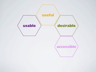 useful

usable            desirable




                  accessible
 