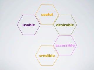 useful

usable              desirable




                    accessible

         credible
 