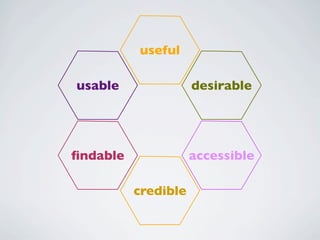 useful

usable               desirable




ﬁndable              accessible

          credible
 