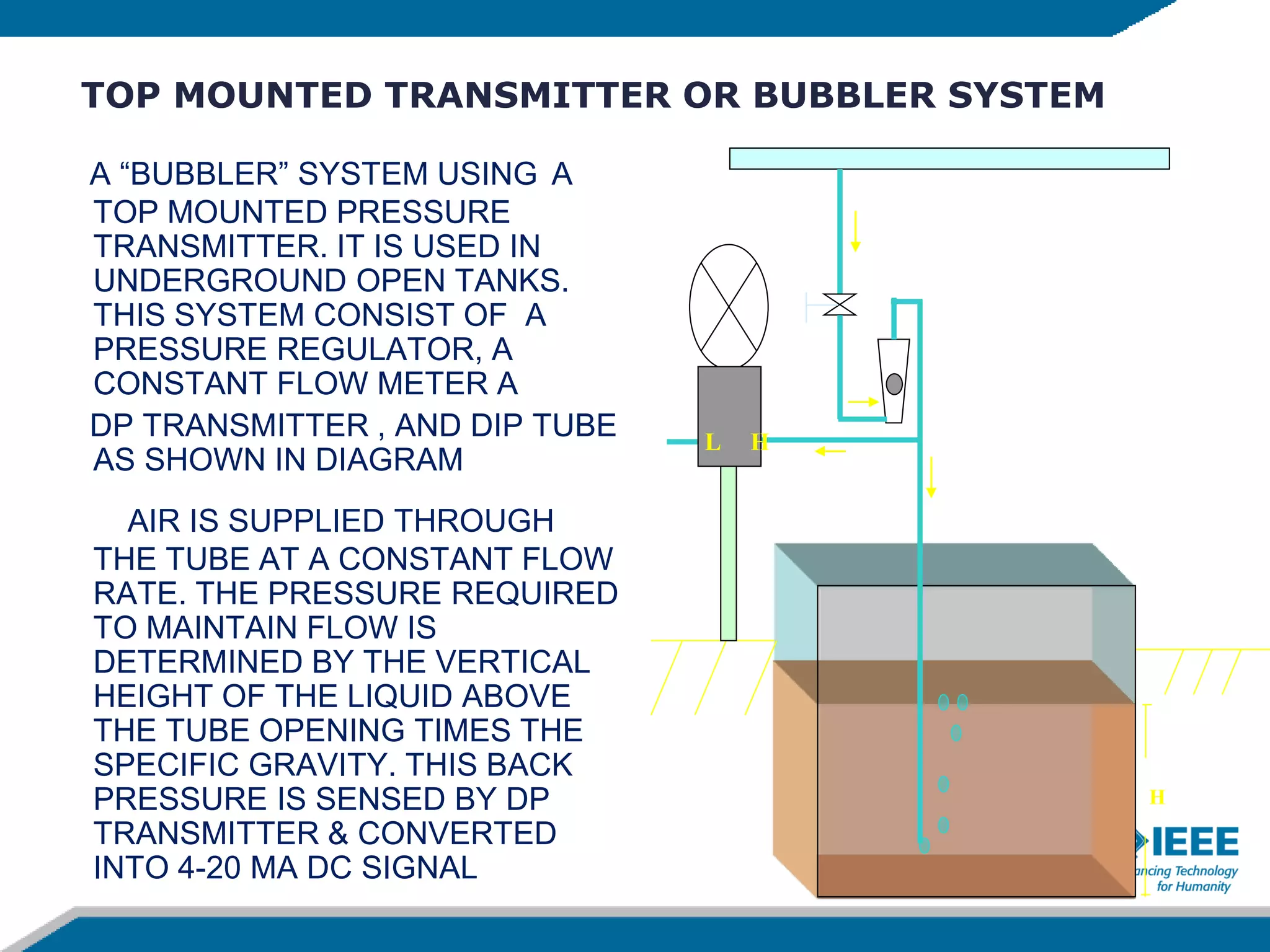 TOP MOUNTED TRANSMITTER OR BUBBLER SYSTEM
A “BUBBLER” SYSTEM USING A
TOP MOUNTED PRESSURE
TRANSMITTER. IT IS USED IN
UNDERGROUND OPEN TANKS.
THIS SYSTEM CONSIST OF A
PRESSURE REGULATOR, A
CONSTANT FLOW METER A
DP TRANSMITTER , AND DIP TUBE
AS SHOWN IN DIAGRAM
AIR IS SUPPLIED THROUGH
THE TUBE AT A CONSTANT FLOW
RATE. THE PRESSURE REQUIRED
TO MAINTAIN FLOW IS
DETERMINED BY THE VERTICAL
HEIGHT OF THE LIQUID ABOVE
THE TUBE OPENING TIMES THE
SPECIFIC GRAVITY. THIS BACK
PRESSURE IS SENSED BY DP
TRANSMITTER & CONVERTED
INTO 4-20 MA DC SIGNAL
H
HL
 