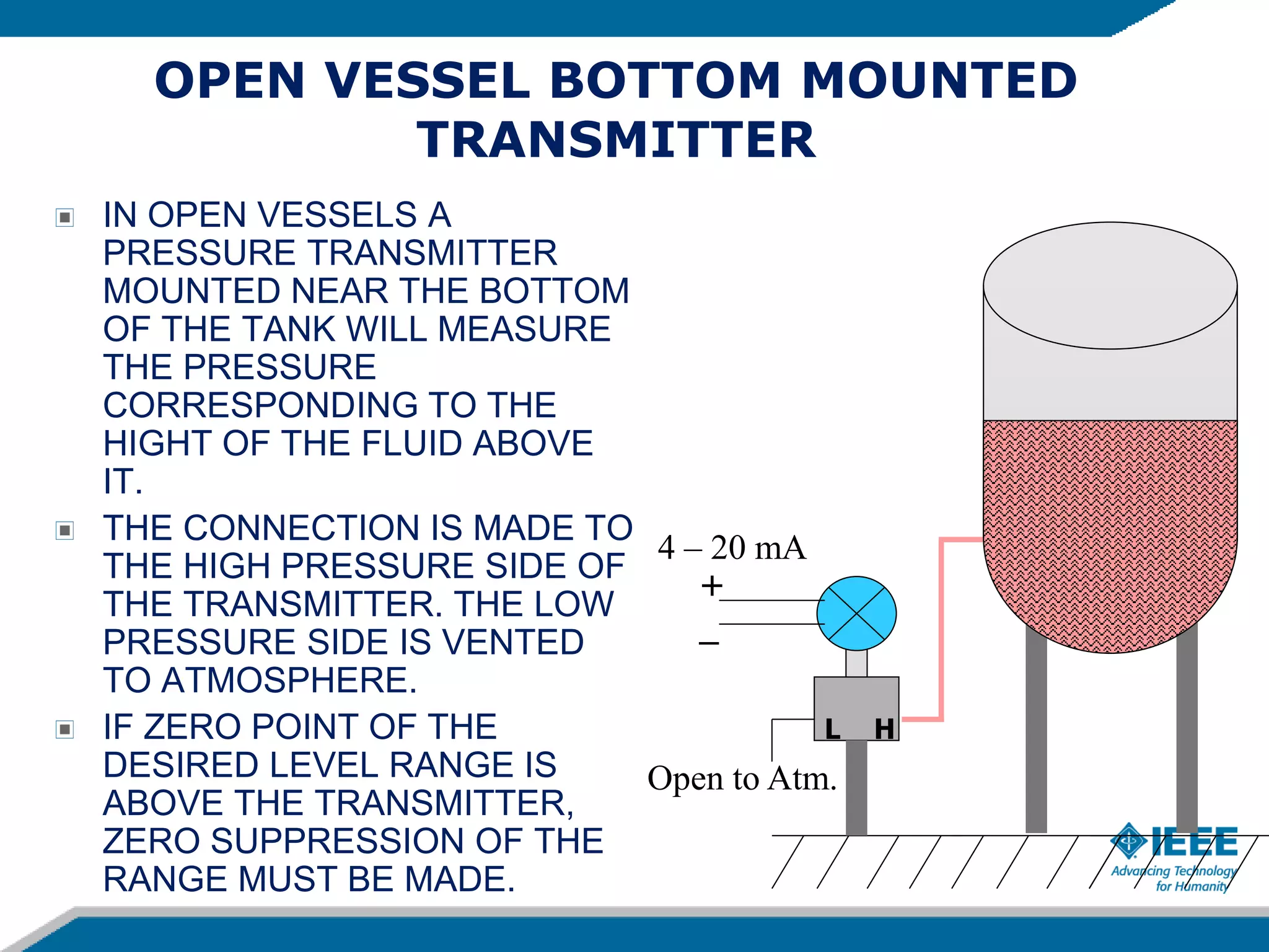 OPEN VESSEL BOTTOM MOUNTED
TRANSMITTER
IN OPEN VESSELS A
PRESSURE TRANSMITTER
MOUNTED NEAR THE BOTTOM
OF THE TANK WILL MEASURE
THE PRESSURE
CORRESPONDING TO THE
HIGHT OF THE FLUID ABOVE
IT.
THE CONNECTION IS MADE TO
THE HIGH PRESSURE SIDE OF
THE TRANSMITTER. THE LOW
PRESSURE SIDE IS VENTED
TO ATMOSPHERE.
IF ZERO POINT OF THE
DESIRED LEVEL RANGE IS
ABOVE THE TRANSMITTER,
ZERO SUPPRESSION OF THE
RANGE MUST BE MADE.
L H
+
_
4 – 20 mA
Open to Atm.
 