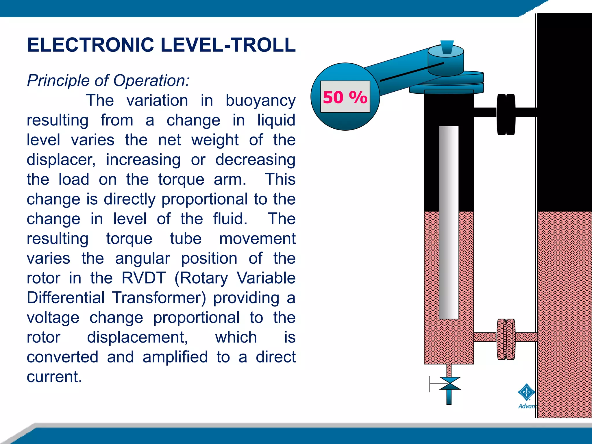 Principle of Operation:
The variation in buoyancy
resulting from a change in liquid
level varies the net weight of the
displacer, increasing or decreasing
the load on the torque arm. This
change is directly proportional to the
change in level of the fluid. The
resulting torque tube movement
varies the angular position of the
rotor in the RVDT (Rotary Variable
Differential Transformer) providing a
voltage change proportional to the
rotor displacement, which is
converted and amplified to a direct
current.
ELECTRONIC LEVEL-TROLL
50 %
 