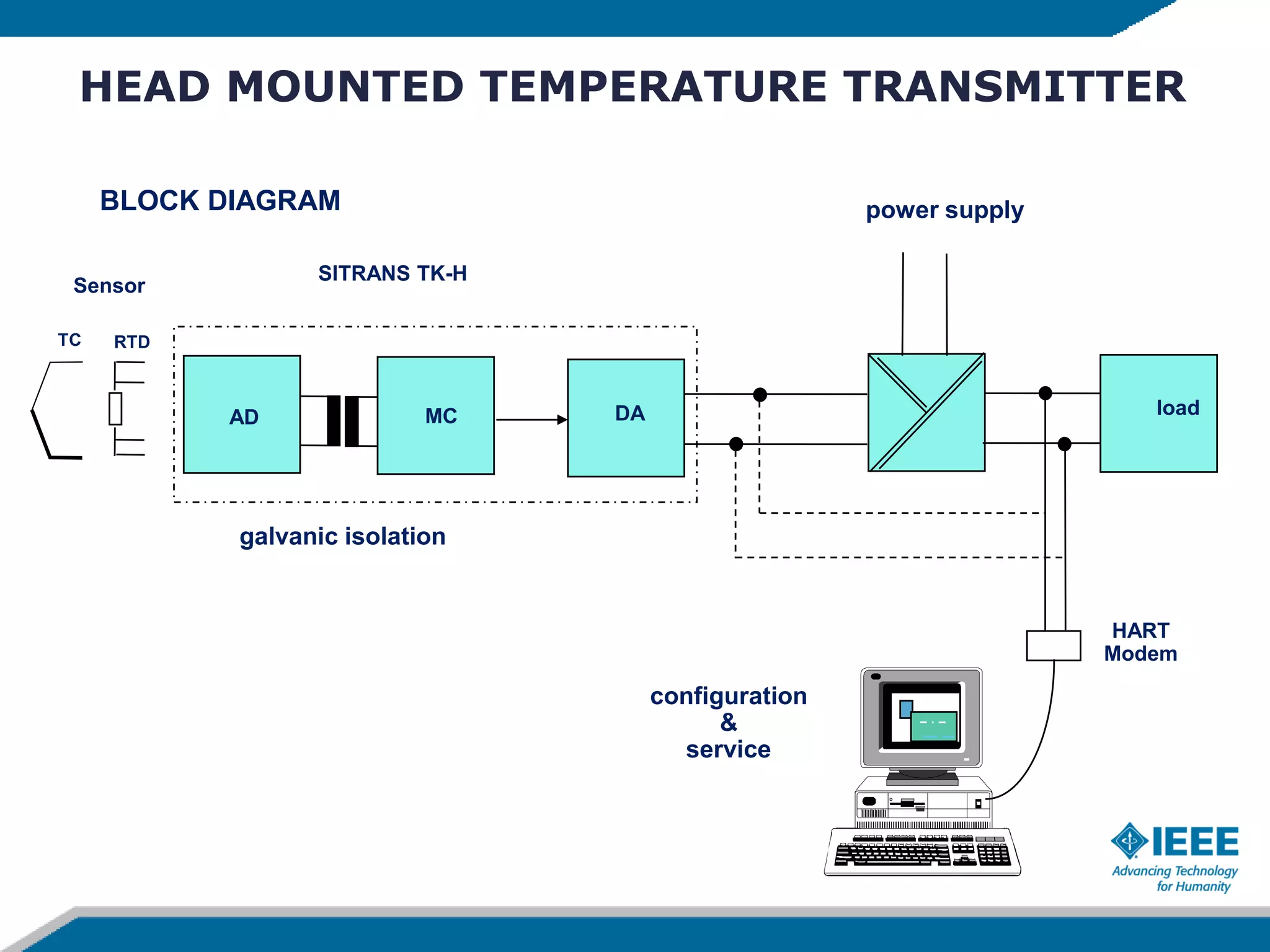 HEAD MOUNTED TEMPERATURE TRANSMITTER
AD MC
Sensor
SITRANS TK-H
TC RTD
power supply
HART
Modem
configuration
&
service
galvanic isolation
BLOCK DIAGRAM
loadDA
 