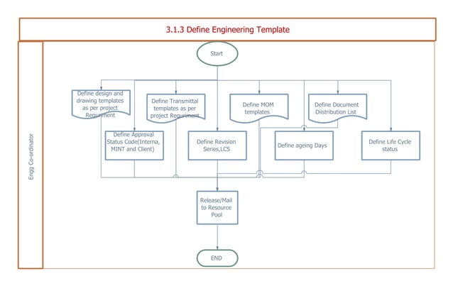 Engineering process flow | PPT