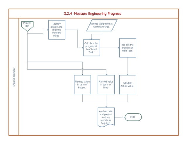 Engineering process flow | PPT