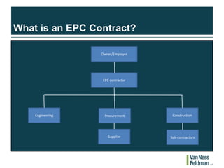 Engineering, Procurement and Construction Contracts for Infrastructure ...