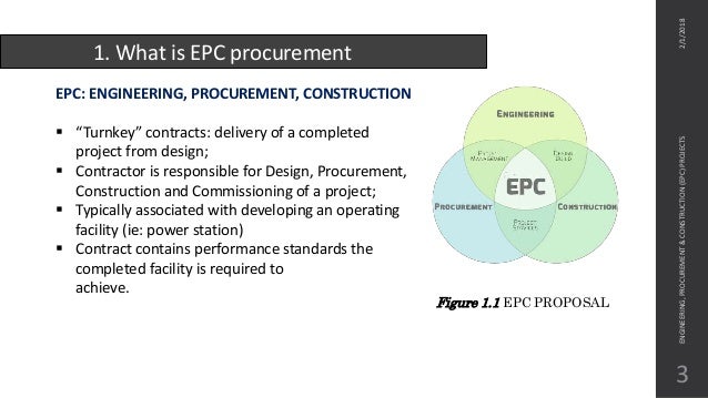 What Is Epc >> Engineering Procurement And Construction Epc Projects What Is Epc >> Engineering Procurement And Construction Epc Projects