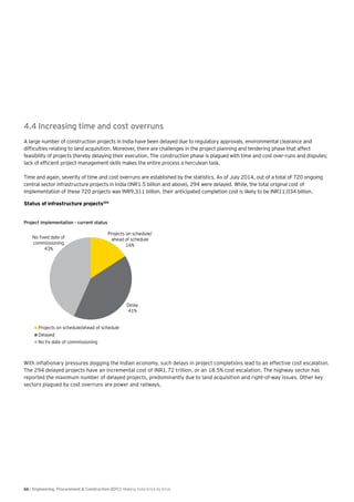 Engineering Procurement & Construction Making India Brick by Brick | PDF