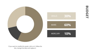 If you want to modify this graph, click on it, follow the
link, change the data and replace it
BUDGET
VENUS
MARS
MERCURY
30%
60%
10%
 
