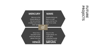 FUTURE
PROJECTS
MERCURY
VENUS
MARS
SATURN
Despite being red,
Mars is a cold
place, not hot. It’s
full of iron oxide
dust
Saturn is the
ringed planet. It’s
a gas giant,
composed mostly
of hydrogen and
helium
Mercury is the
closest planet to
the Sun and the
smallest one in the
Solar System
Venus has a
beautiful name
and is the second
planet from the
Sun
 