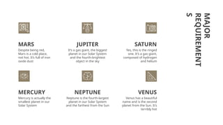 MAJOR
REQUIREMENT
S
Despite being red,
Mars is a cold place,
not hot. It’s full of iron
oxide dust
It’s a gas giant, the biggest
planet in our Solar System
and the fourth-brightest
object in the sky
Yes, this is the ringed
one. It’s a gas giant,
composed of hydrogen
and helium
JUPITER SATURN
MARS
MERCURY
Mercury is actually the
smallest planet in our
Solar System
NEPTUNE
Neptune is the fourth-largest
planet in our Solar System
and the farthest from the Sun
VENUS
Venus has a beautiful
name and is the second
planet from the Sun. It’s
terribly hot
 