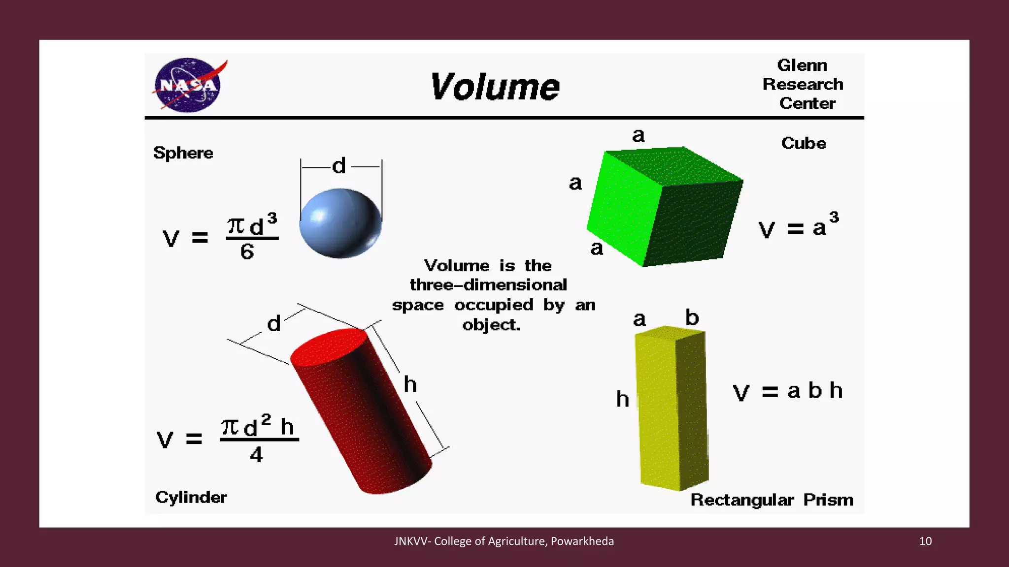 JNKVV- College of Agriculture, Powarkheda 10
 
