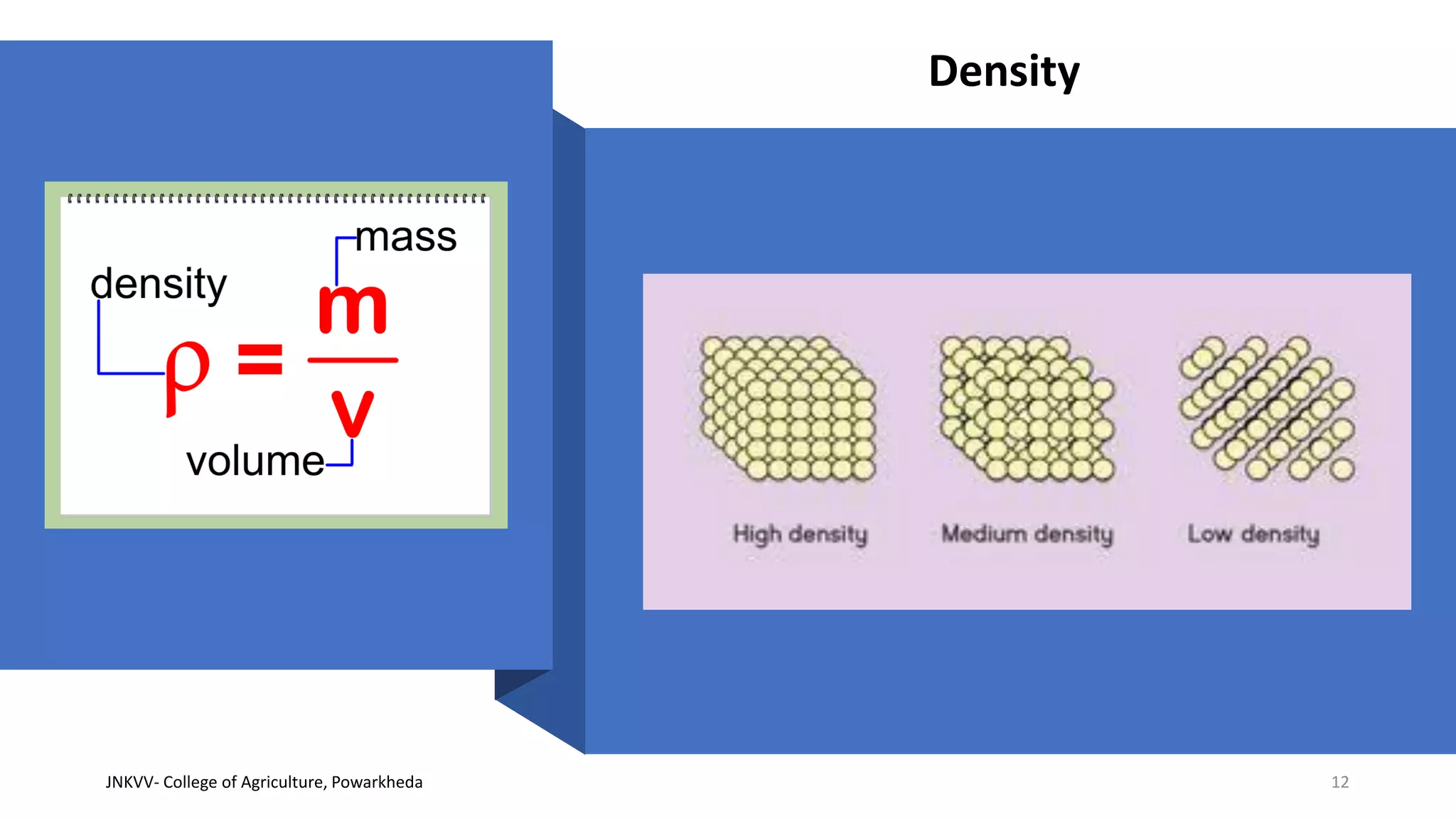 JNKVV- College of Agriculture, Powarkheda 12
Density
 
