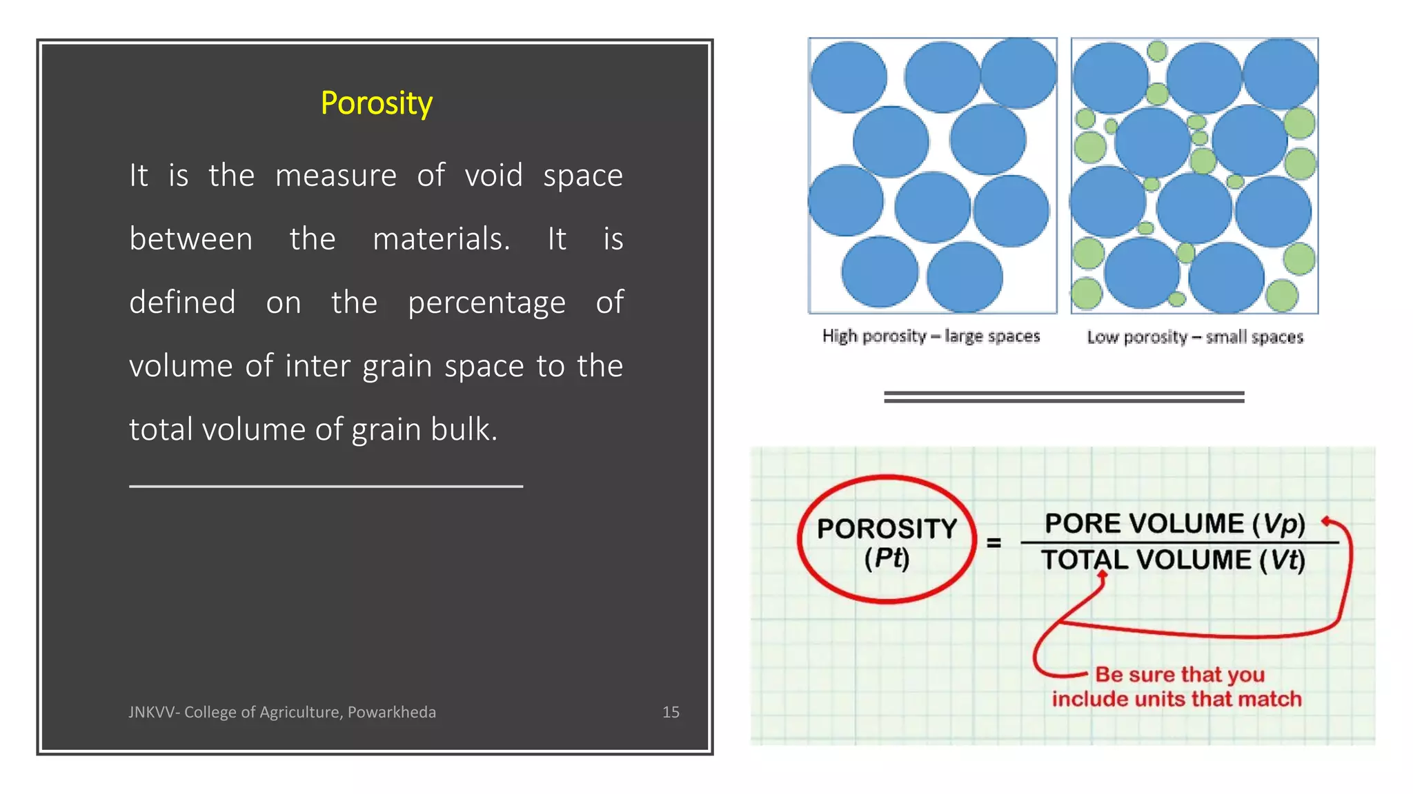 Porosity
It is the measure of void space
between the materials. It is
defined on the percentage of
volume of inter grain space to the
total volume of grain bulk.
JNKVV- College of Agriculture, Powarkheda 15
 