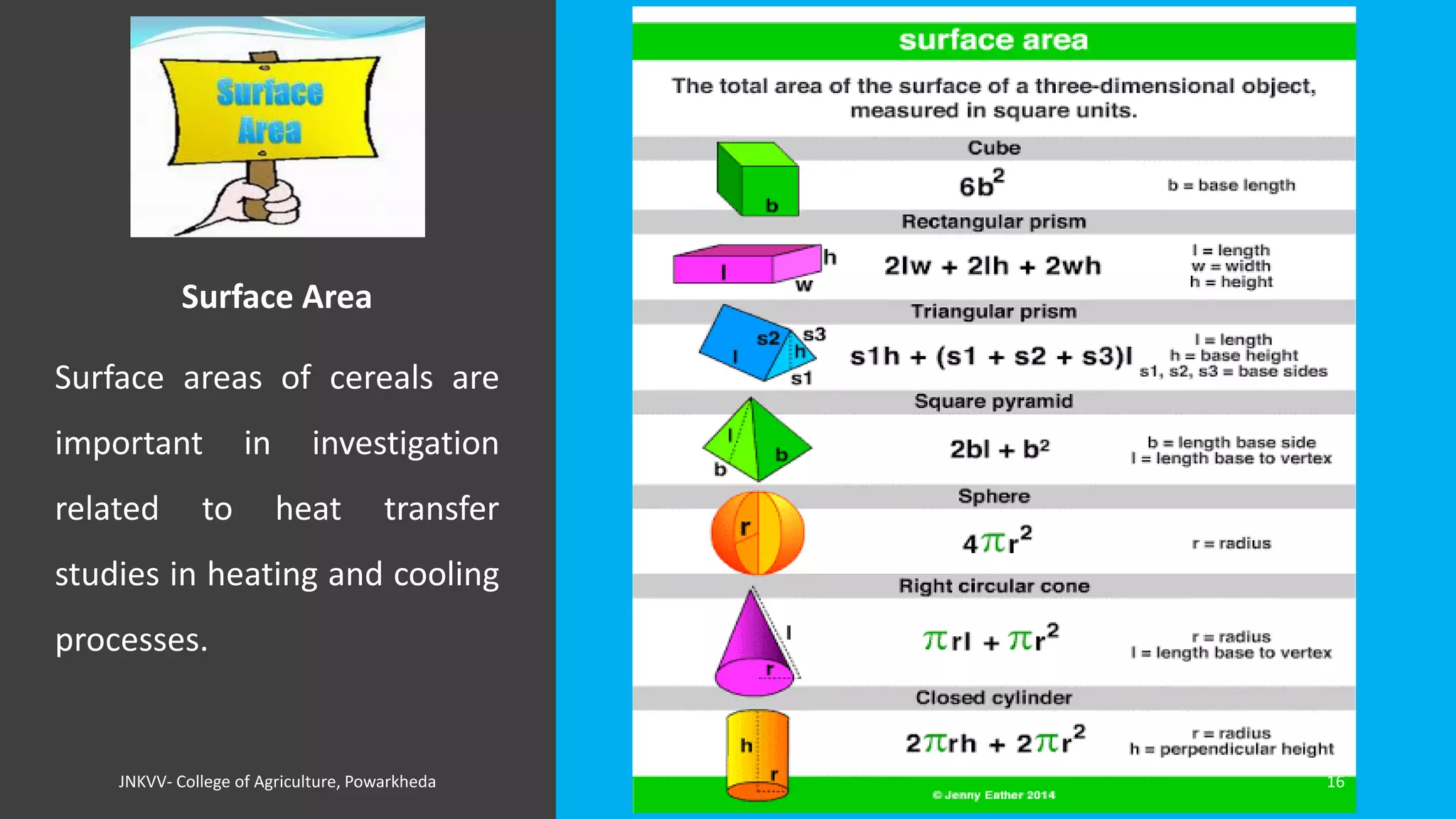Surface Area
Surface areas of cereals are
important in investigation
related to heat transfer
studies in heating and cooling
processes.
JNKVV- College of Agriculture, Powarkheda 16
 