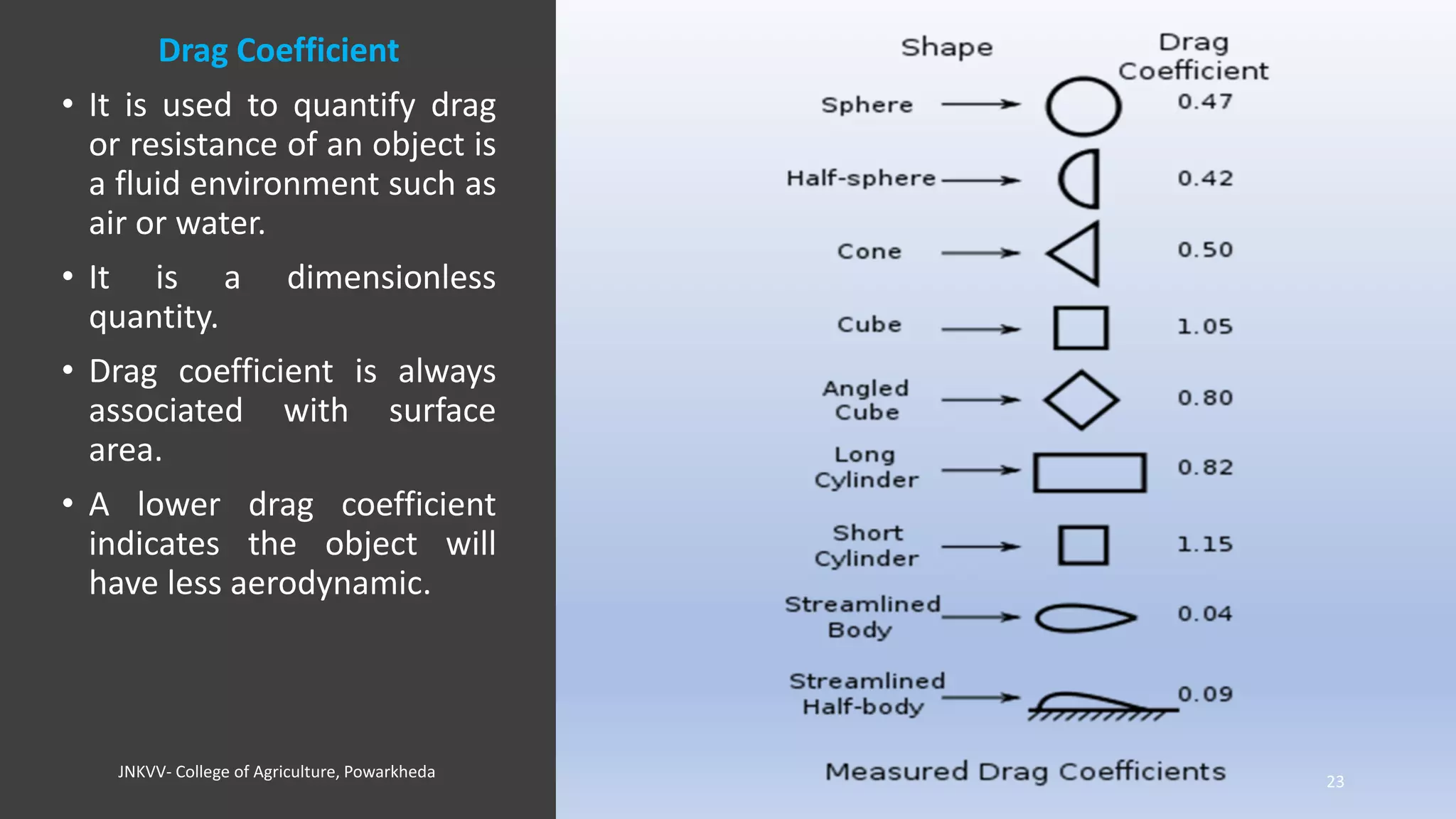 Drag Coefficient
• It is used to quantify drag
or resistance of an object is
a fluid environment such as
air or water.
• It is a dimensionless
quantity.
• Drag coefficient is always
associated with surface
area.
• A lower drag coefficient
indicates the object will
have less aerodynamic.
JNKVV- College of Agriculture, Powarkheda
23
 