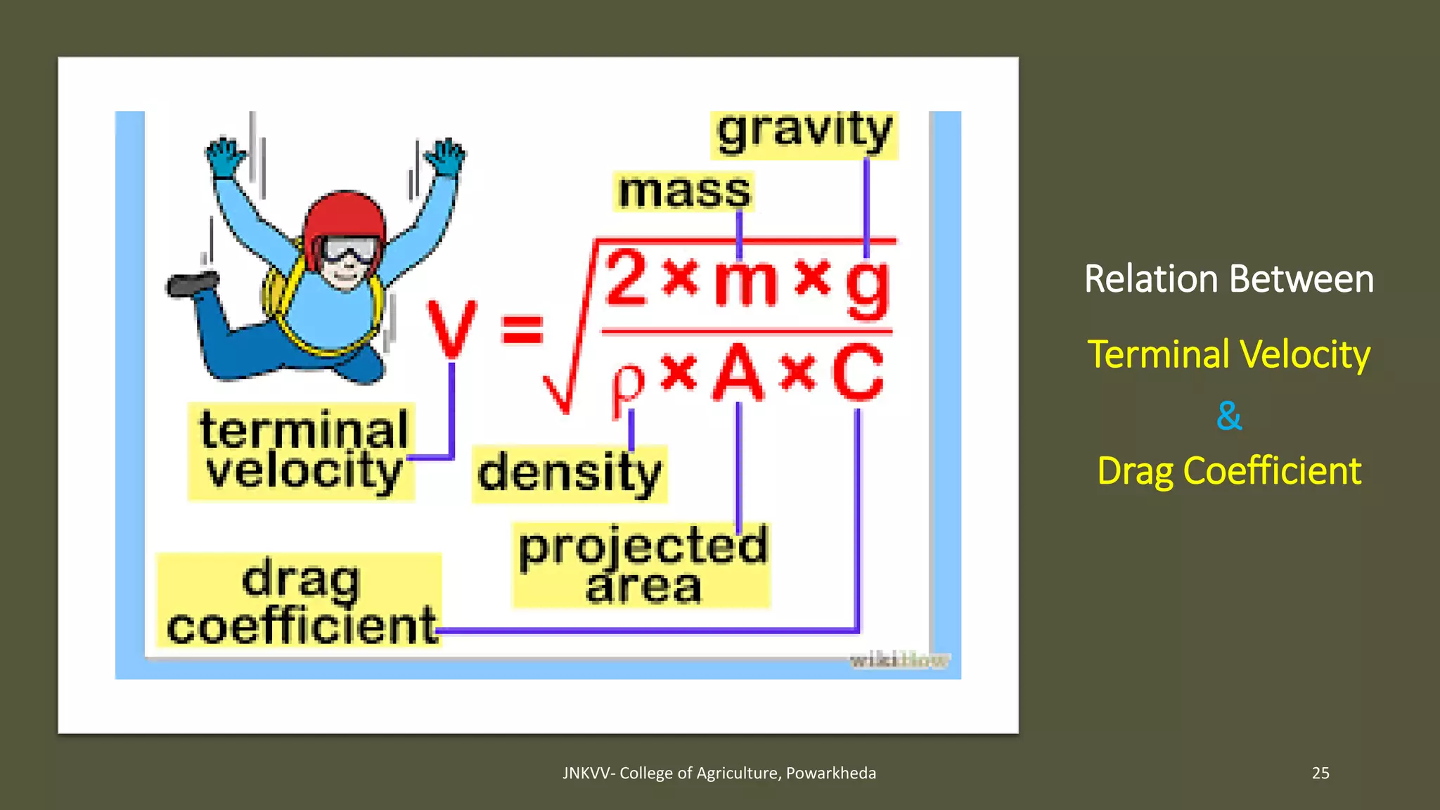 Relation Between
Terminal Velocity
&
Drag Coefficient
JNKVV- College of Agriculture, Powarkheda 25
 