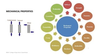 MECHANICAL PROPERTIES
JNKVV- College of Agriculture, Powarkheda 30
 