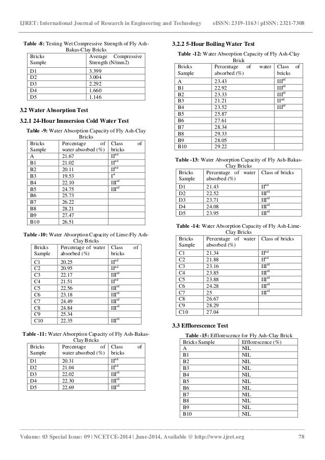 Engineering properties of clay bricks with use of fly ash
