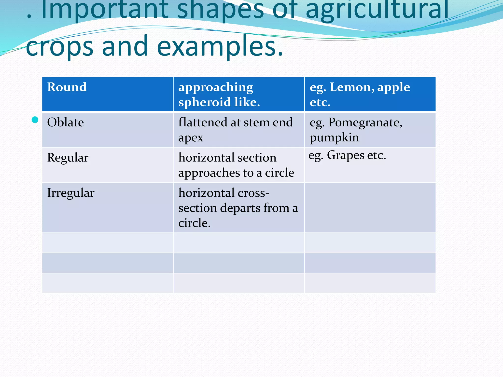 . Important shapes of agricultural
crops and examples.
 Round approaching spheroid like.
Round approaching
spheroid like.
eg. Lemon, apple
etc.
Oblate flattened at stem end
apex
eg. Pomegranate,
pumpkin
Regular horizontal section
approaches to a circle
eg. Grapes etc.
Irregular horizontal cross-
section departs from a
circle.
 