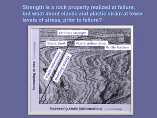 Plasticity Of Rocks Engineering Properties and Stress-Strain Behavior of Rocks in ...