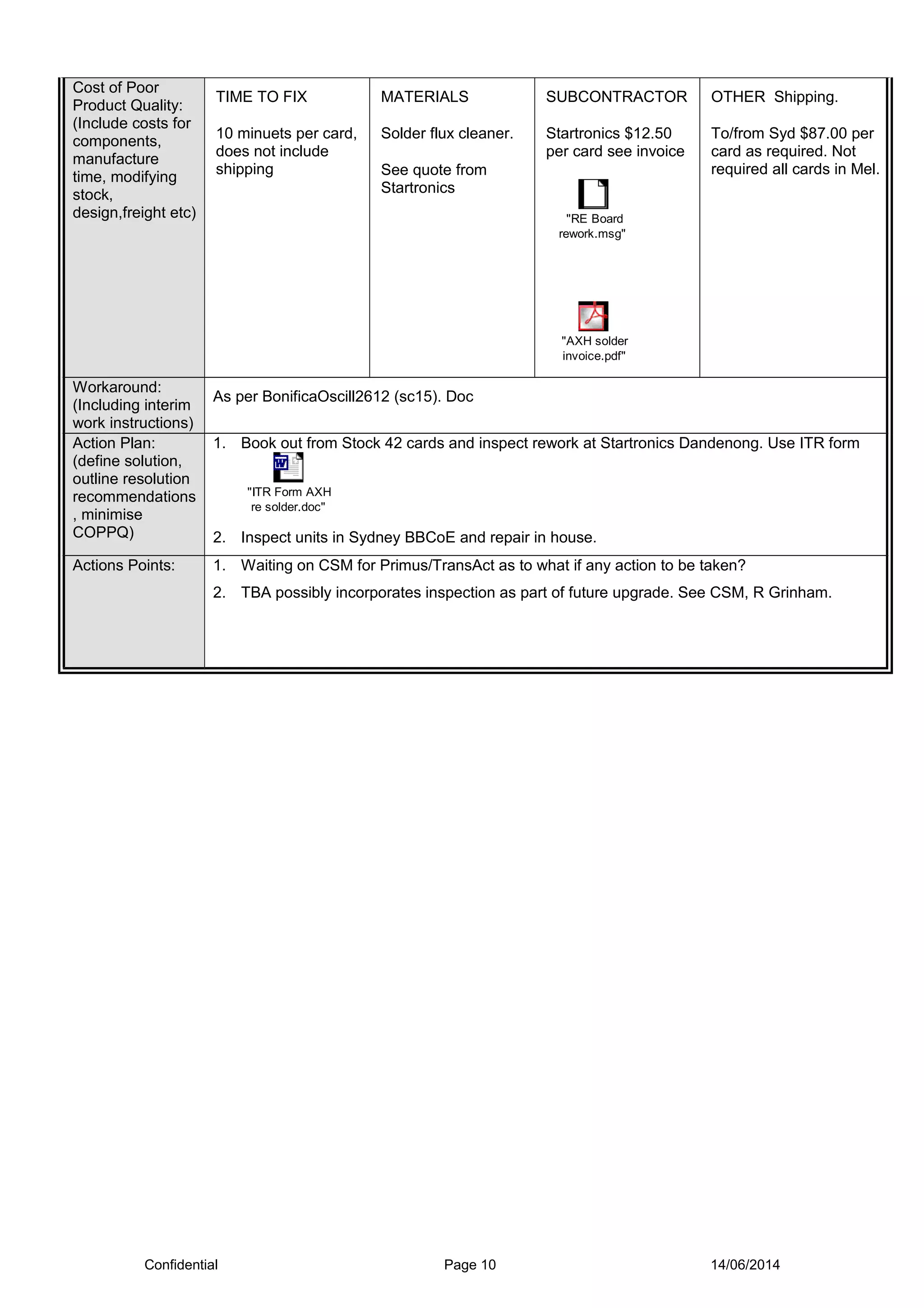 Cost of Poor
Product Quality:
(Include costs for
components,
manufacture
time, modifying
stock,
design,freight etc)
TIME TO FIX
10 minuets per card,
does not include
shipping
MATERIALS
Solder flux cleaner.
See quote from
Startronics
SUBCONTRACTOR
Startronics $12.50
per card see invoice
"RE Board
rework.msg"
"AXH solder
invoice.pdf"
OTHER Shipping.
To/from Syd $87.00 per
card as required. Not
required all cards in Mel.
Workaround:
(Including interim
work instructions)
As per BonificaOscill2612 (sc15). Doc
Action Plan:
(define solution,
outline resolution
recommendations
, minimise
COPPQ)
1. Book out from Stock 42 cards and inspect rework at Startronics Dandenong. Use ITR form
"ITR Form AXH
re solder.doc"
2. Inspect units in Sydney BBCoE and repair in house.
Actions Points: 1. Waiting on CSM for Primus/TransAct as to what if any action to be taken?
2. TBA possibly incorporates inspection as part of future upgrade. See CSM, R Grinham.
Confidential Page 10 14/06/2014
 