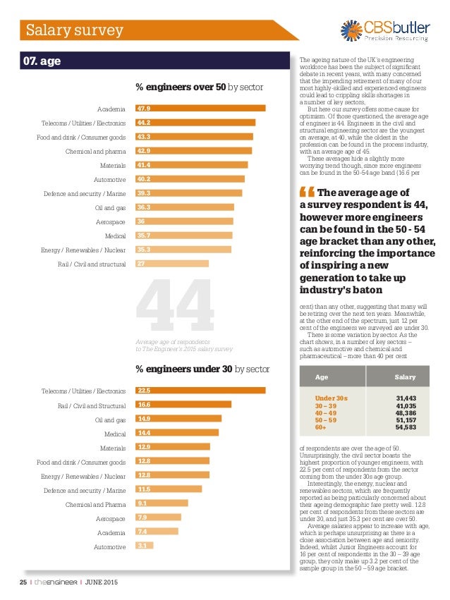 Engineering Salary Survey 2015