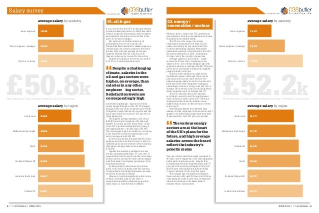 Engineering Salary Survey 2015