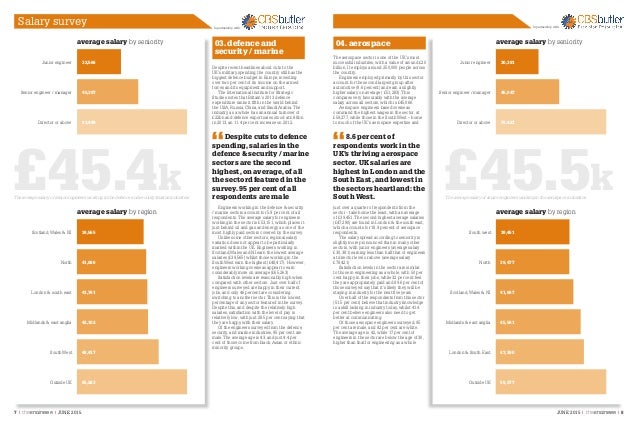 Engineering Salary Survey 2015