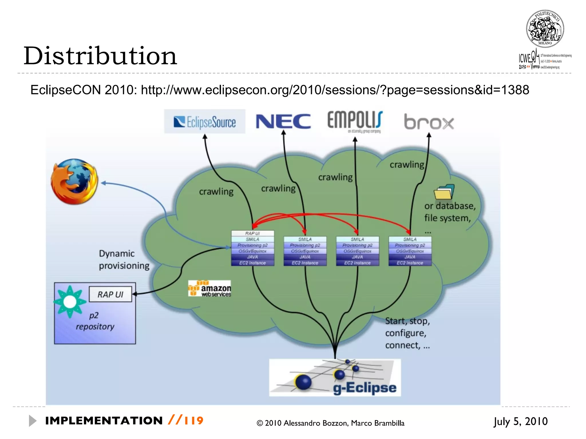 Distribution July 5, 2010  © 2010 Alessandro Bozzon, Marco Brambilla IMPLEMENTATION   // EclipseCON 2010: http://www.eclipsecon.org/2010/sessions/?page=sessions&id=1388 