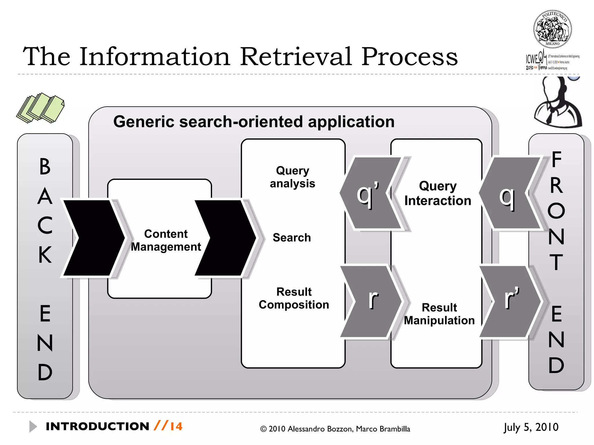 The Information Retrieval Process July 5, 2010 © 2010 Alessandro Bozzon, Marco Brambilla INTRODUCTION  // Content Management Query analysis Query Interaction Generic search-oriented application B A C K E N D F R O N T E N D q’ q r r’ Search Result Composition Result Manipulation 
