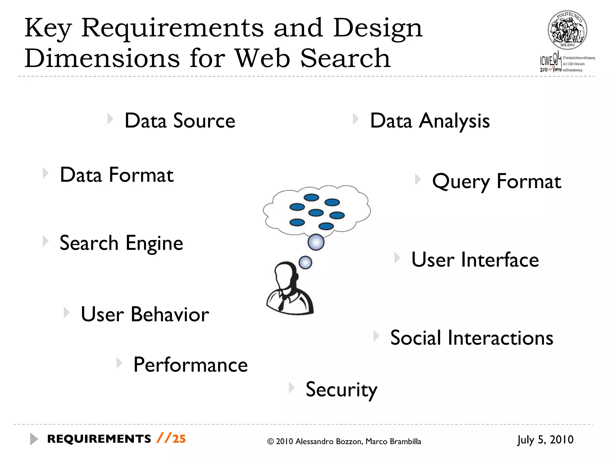 Key Requirements and Design Dimensions for Web Search © 2010 Alessandro Bozzon, Marco Brambilla July 5, 2010 REQUIREMENTS   // Data Source User Behavior Query Format User Interface Security Data Analysis Performance Data Format Social Interactions Search Engine 