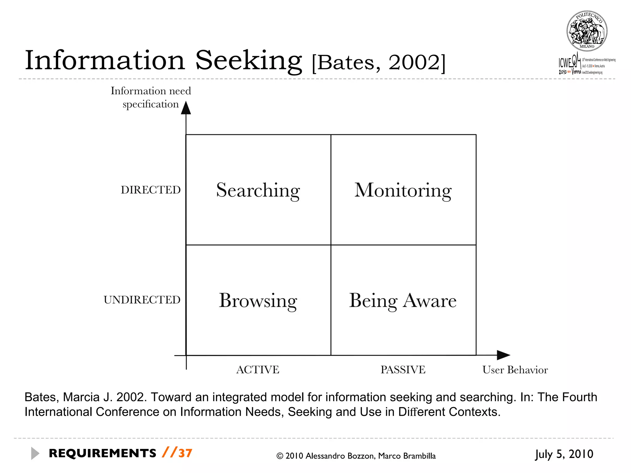 Information Seeking  [Bates, 2002] July 5, 2010 © 2010 Alessandro Bozzon, Marco Brambilla REQUIREMENTS   // Bates, Marcia J. 2002. Toward an integrated model for information seeking and searching. In: The Fourth International Conference on Information Needs, Seeking and Use in Diﬀerent Contexts.  