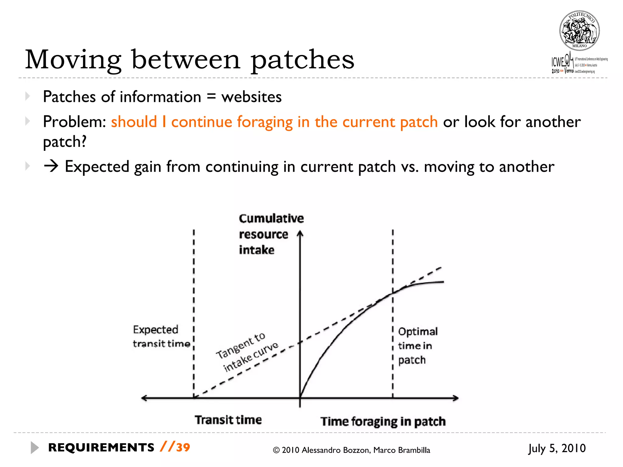 Moving between patches Patches of information = websites Problem:  should I continue foraging in the current patch  or look for another patch?    Expected gain from continuing in current patch vs. moving to another © 2010 Alessandro Bozzon, Marco Brambilla REQUIREMENTS   // July 5, 2010 