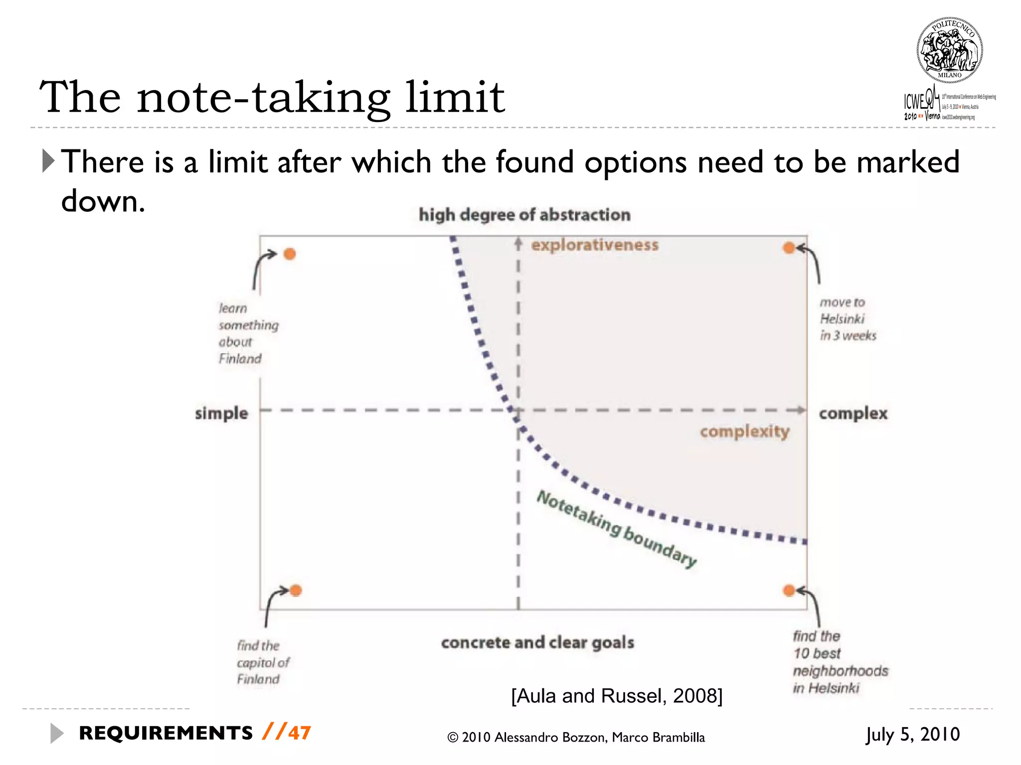 The note-taking limit There is a limit after which the found options need to be marked down. July 5, 2010 © 2010 Alessandro Bozzon, Marco Brambilla REQUIREMENTS   // [Aula and Russel, 2008]  