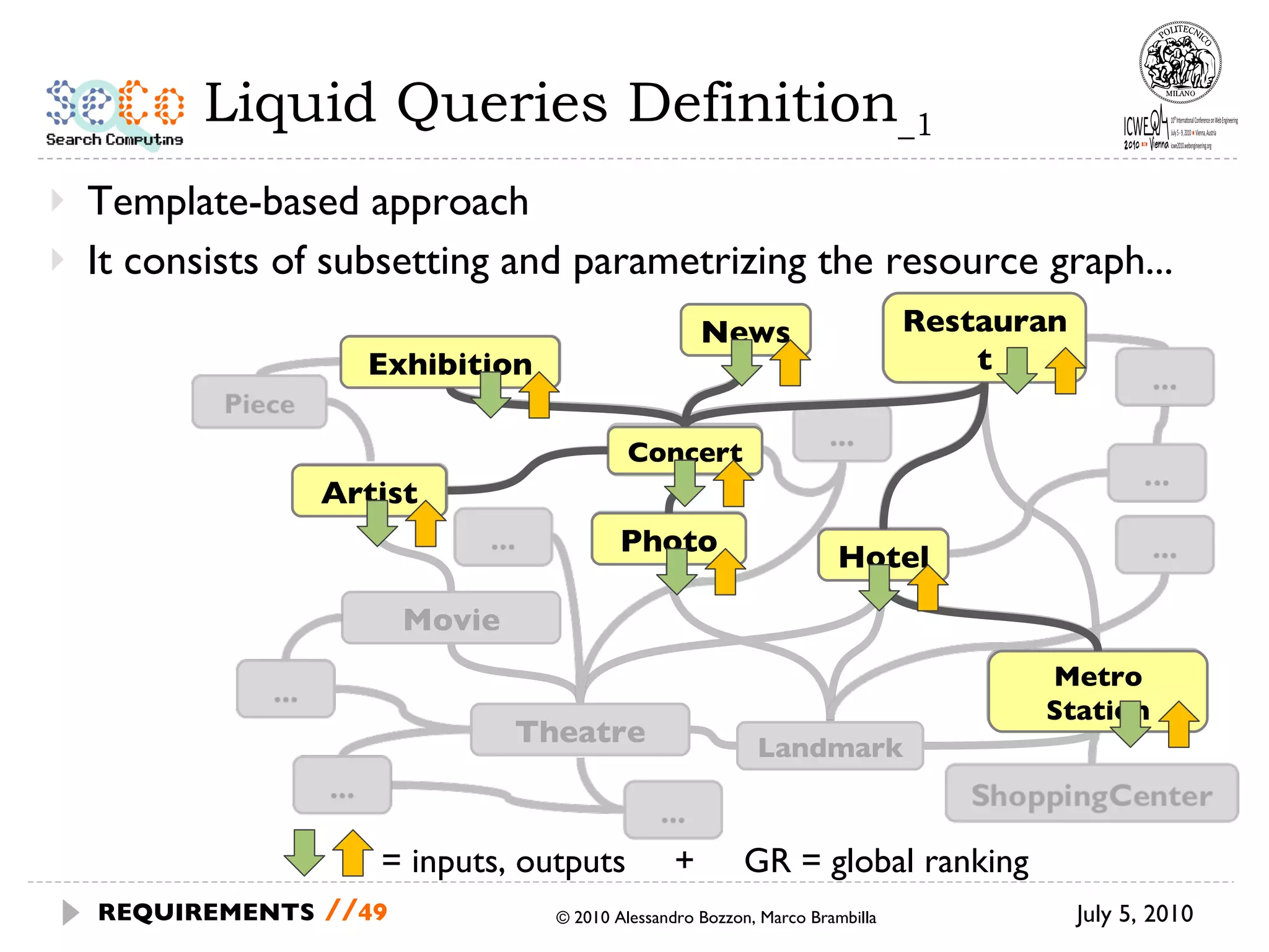 Liquid Queries Definition _1 Template-based approach It consists of subsetting and parametrizing the resource graph... July 5, 2010 © 2010 Alessandro Bozzon, Marco Brambilla REQUIREMENTS   // Concert Artist Exhibition Restaurant Hotel Movie Metro Station Theatre Photo Landmark News Photo Concert Metro Station Restaurant News Exhibition Artist Hotel = inputs, outputs  +  GR = global ranking 