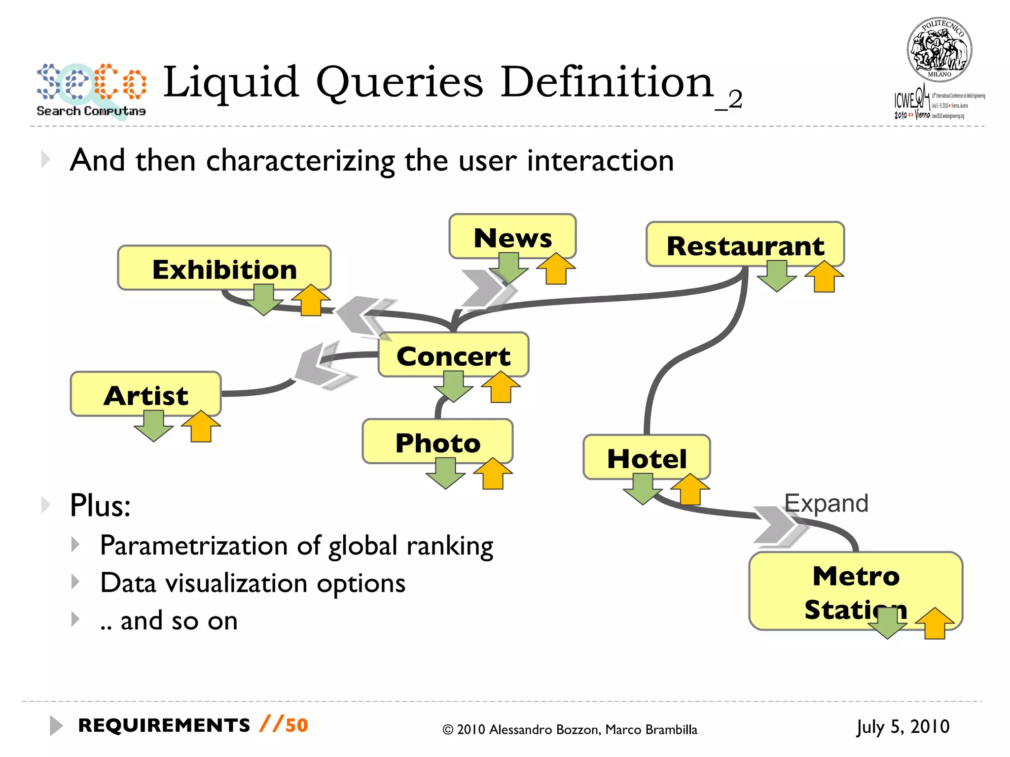 Liquid Queries Definition _2 And then characterizing the user interaction Plus: Parametrization of global ranking Data visualization options .. and so on July 5, 2010 © 2010 Alessandro Bozzon, Marco Brambilla REQUIREMENTS   // Photo Concert Metro Station Restaurant News Exhibition Artist Hotel Expand 