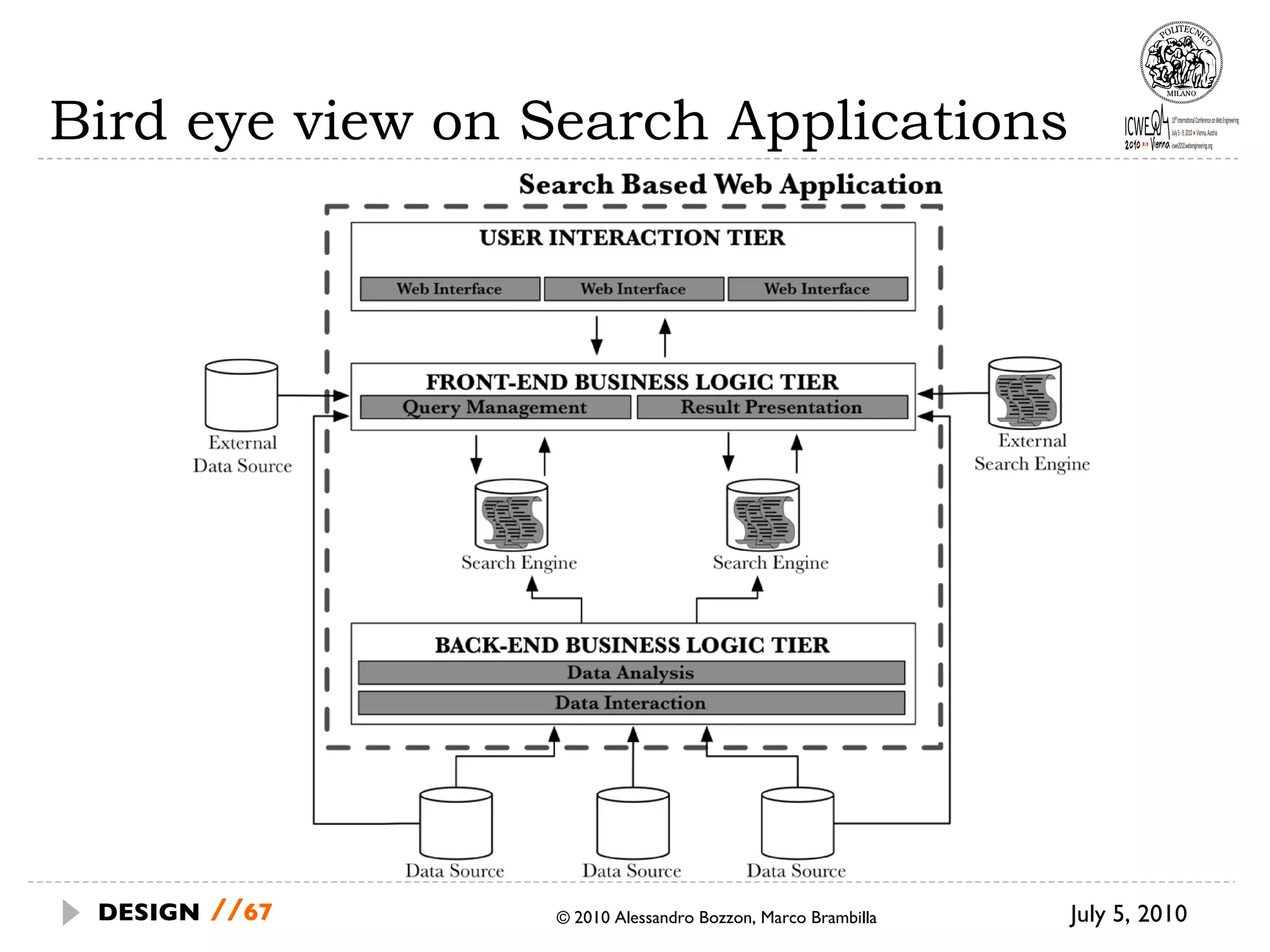 Bird eye view on Search Applications © 2010 Alessandro Bozzon, Marco Brambilla July 5, 2010  DESIGN   // 