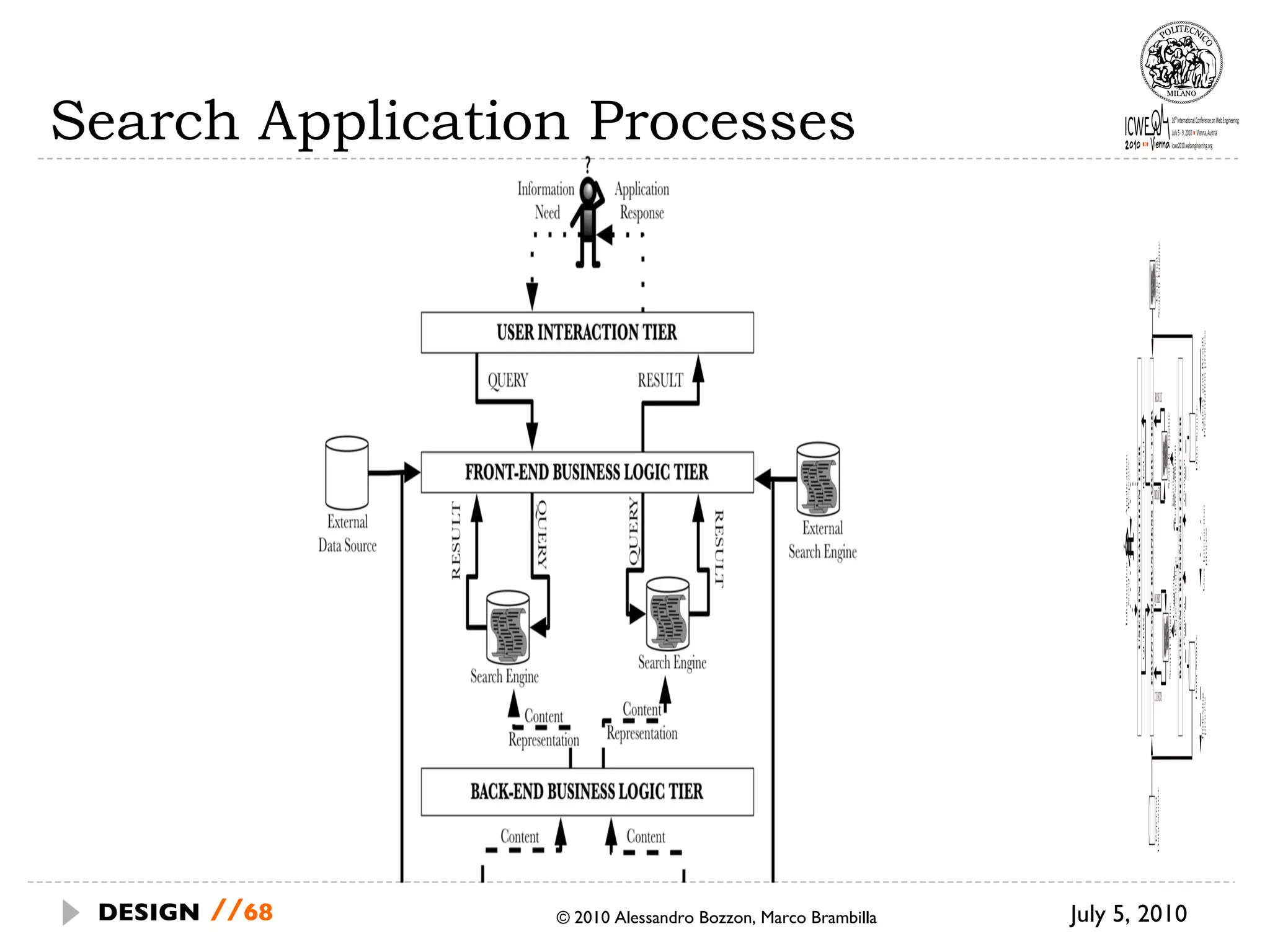 Search Application Processes July 5, 2010  © 2010 Alessandro Bozzon, Marco Brambilla DESIGN   // 