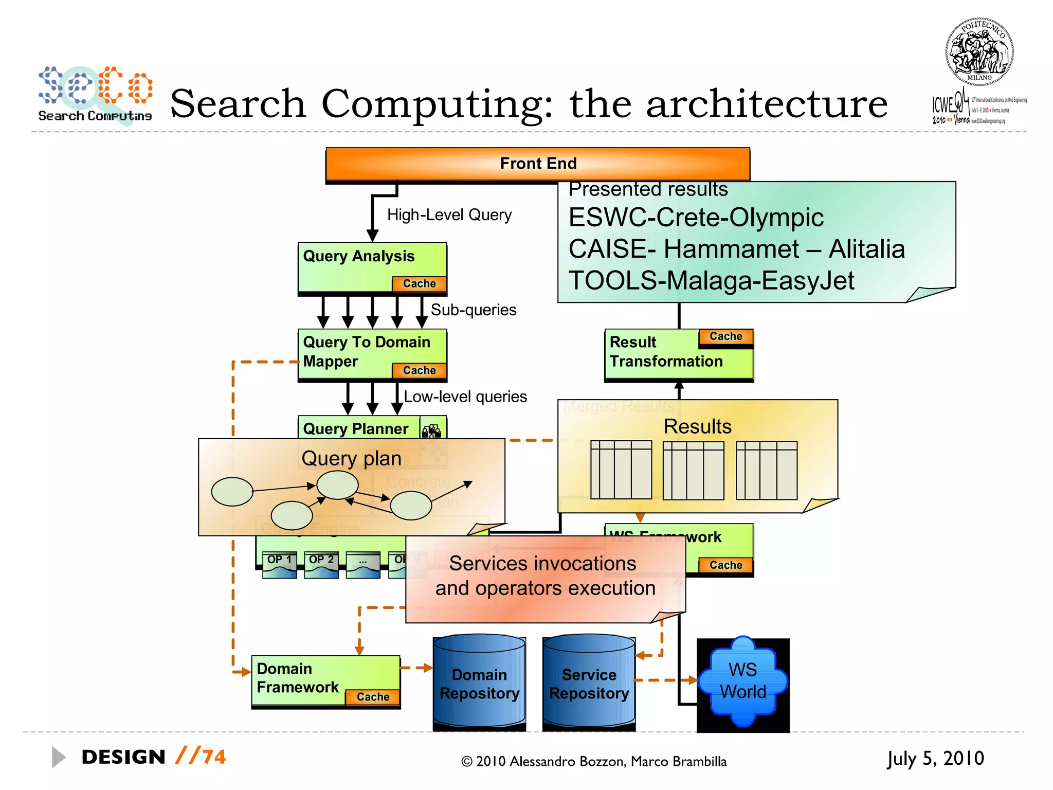 Search Computing: the architecture July 5, 2010  © 2010 Alessandro Bozzon, Marco Brambilla DESIGN   // Services invocations  and operators execution Presented results ESWC-Crete-Olympic CAISE- Hammamet – Alitalia TOOLS-Malaga-EasyJet Query plan Results 