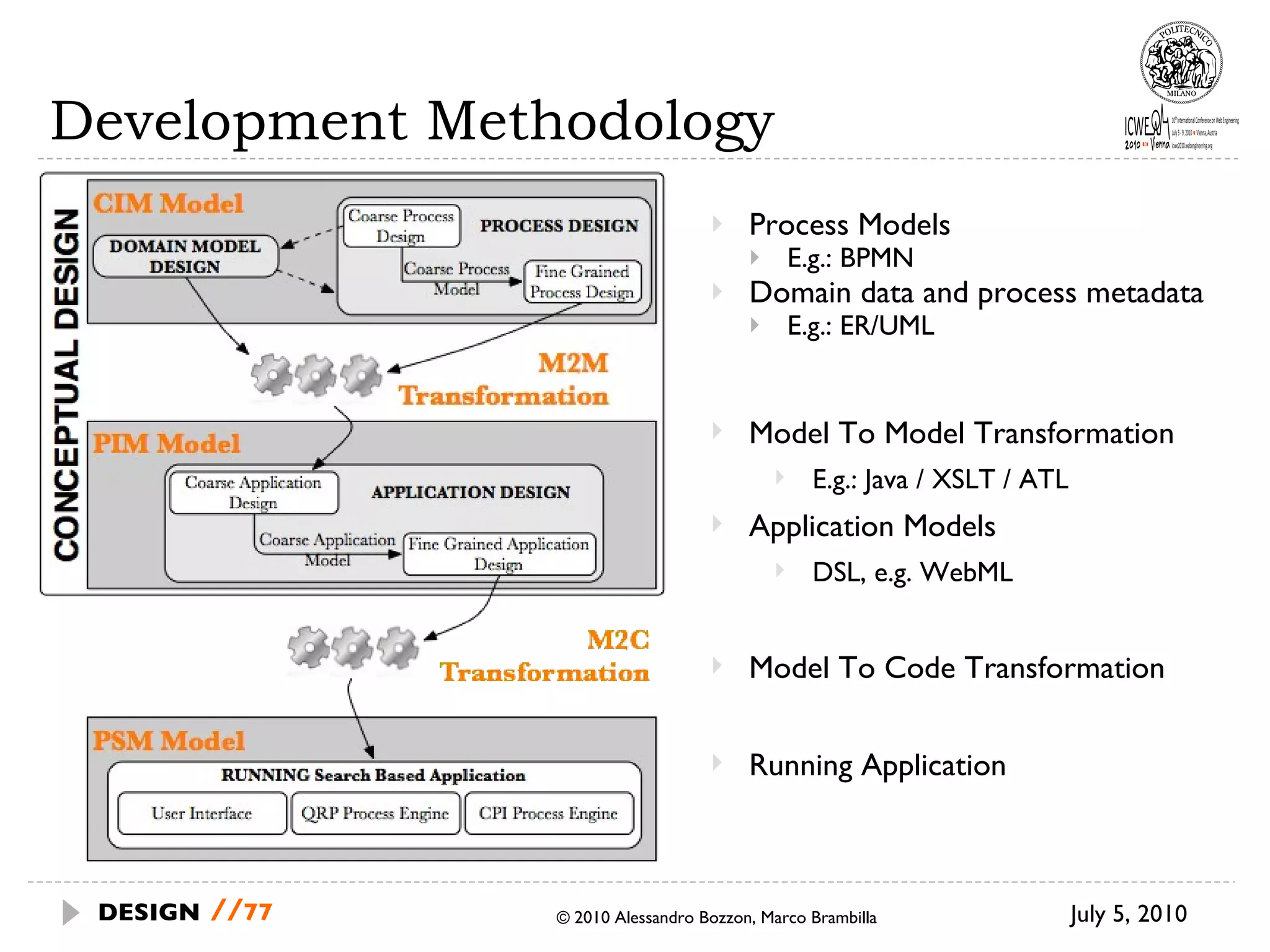 Development Methodology Process Models E.g.: BPMN  Domain data and process metadata E.g.: ER/UML July 5, 2010  © 2010 Alessandro Bozzon, Marco Brambilla DESIGN   // Model To Model Transformation E.g.: Java / XSLT / ATL Application Models DSL, e.g. WebML Model To Code Transformation Running Application 