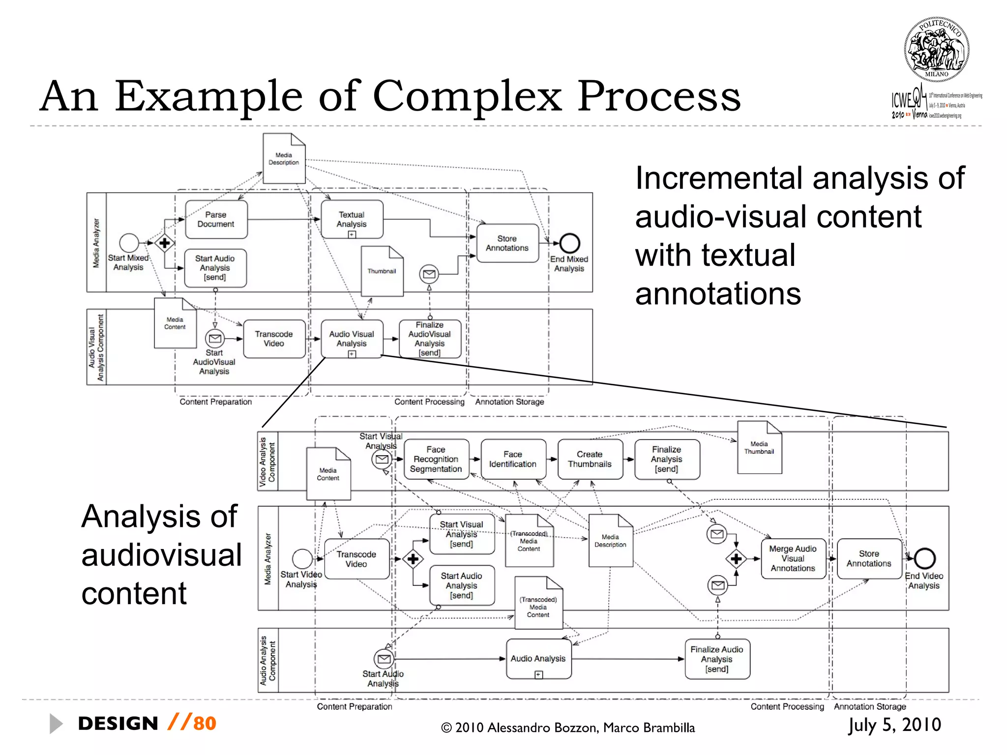 An Example of Complex Process July 5, 2010  © 2010 Alessandro Bozzon, Marco Brambilla DESIGN   // Analysis of audiovisual content Incremental analysis of audio-visual content with textual annotations 