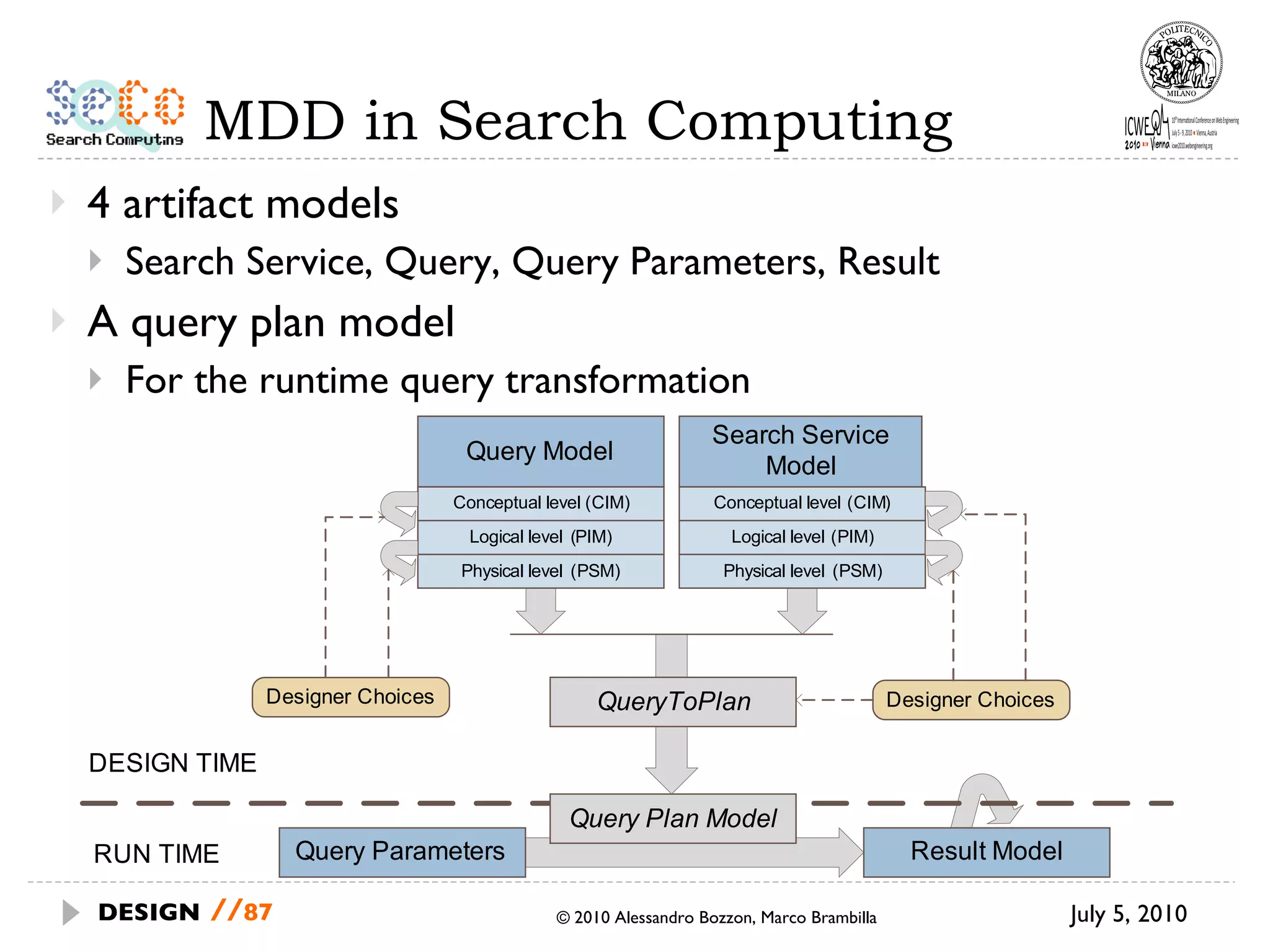 MDD in Search Computing 4 artifact models Search Service, Query, Query Parameters, Result A query plan model For the runtime query transformation July 5, 2010  © 2010 Alessandro Bozzon, Marco Brambilla DESIGN   // 
