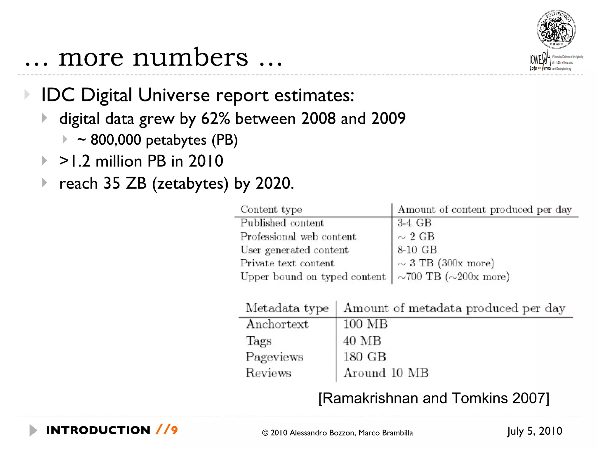 …  more numbers … IDC Digital Universe report estimates: digital data grew by 62% between 2008 and 2009  ~ 800,000 petabytes (PB) >1.2 million PB in 2010  reach 35 ZB (zetabytes) by 2020. © 2010 Alessandro Bozzon, Marco Brambilla July 5, 2010 INTRODUCTION   // [Ramakrishnan and Tomkins 2007]  