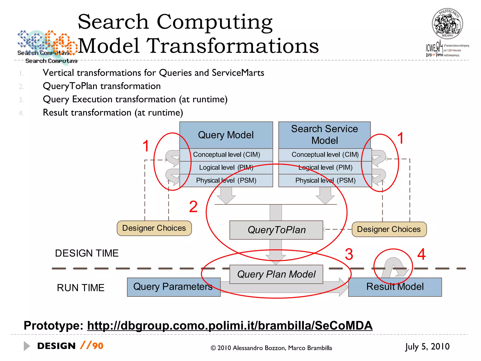 Search Computing  Model Transformations Vertical transformations for Queries and ServiceMarts QueryToPlan transformation Query Execution transformation (at runtime) Result transformation (at runtime) July 5, 2010  © 2010 Alessandro Bozzon, Marco Brambilla DESIGN   // 1 1 2 4 3 Prototype:  http://dbgroup.como.polimi.it/brambilla/SeCoMDA 
