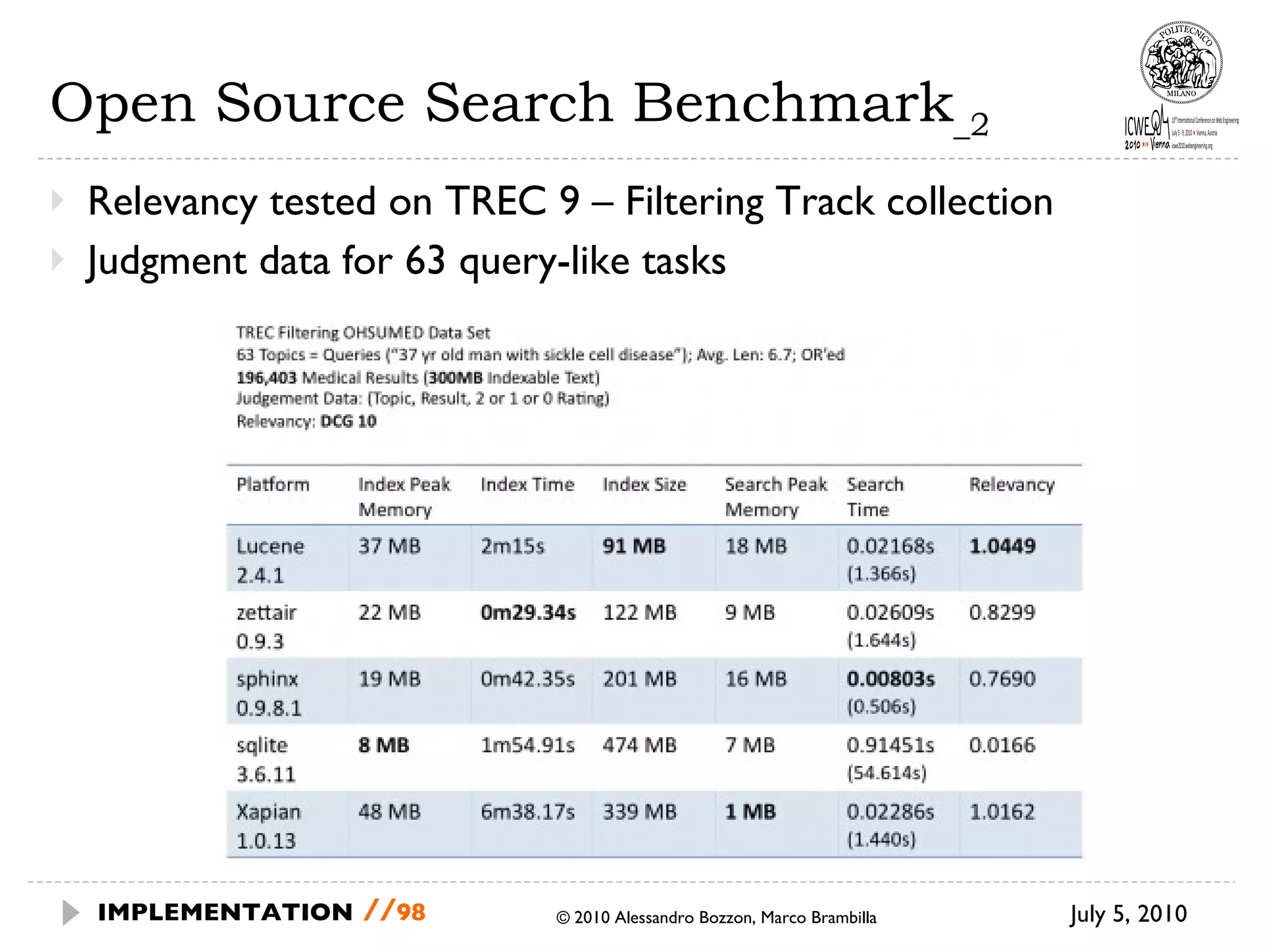 Open Source Search Benchmark _2 Relevancy tested on TREC 9 – Filtering Track collection Judgment data for 63 query-like tasks July 5, 2010  © 2010 Alessandro Bozzon, Marco Brambilla IMPLEMENTATION   // 