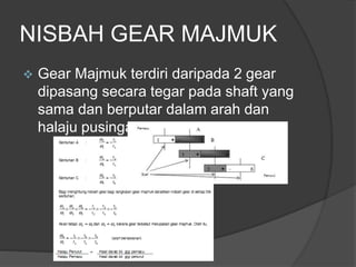 NISBAH GEAR MAJMUK
 Gear Majmuk terdiri daripada 2 gear
dipasang secara tegar pada shaft yang
sama dan berputar dalam arah dan
halaju pusingan yang sama.
 