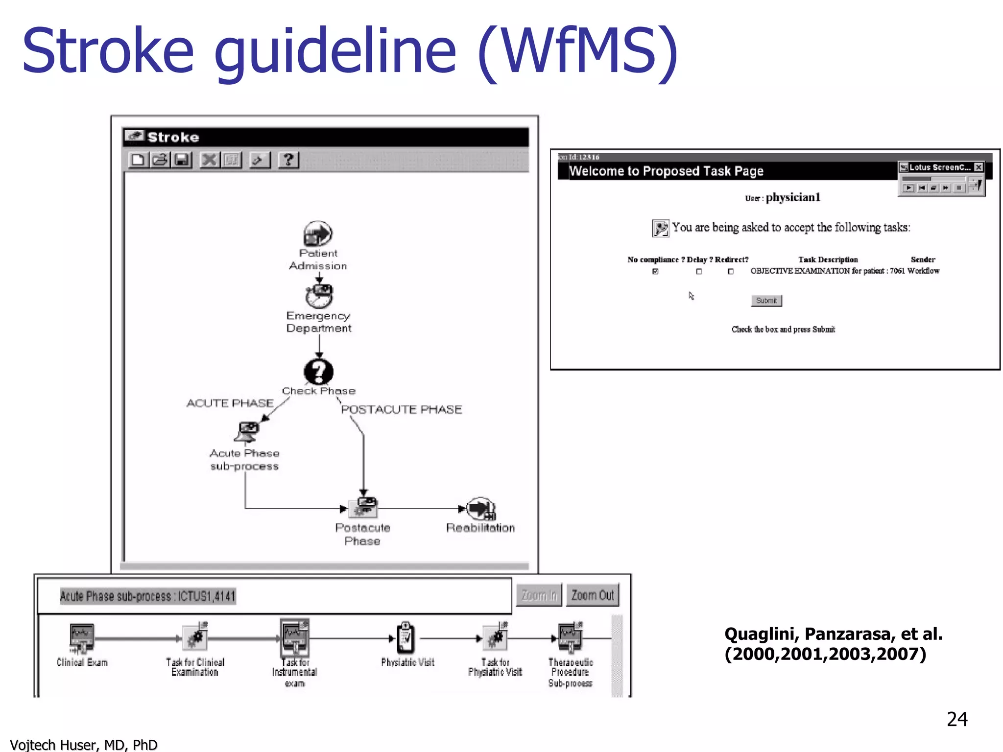 Stroke guideline (WfMS) Quaglini, Panzarasa, et al. (2000,2001,2003,2007) 