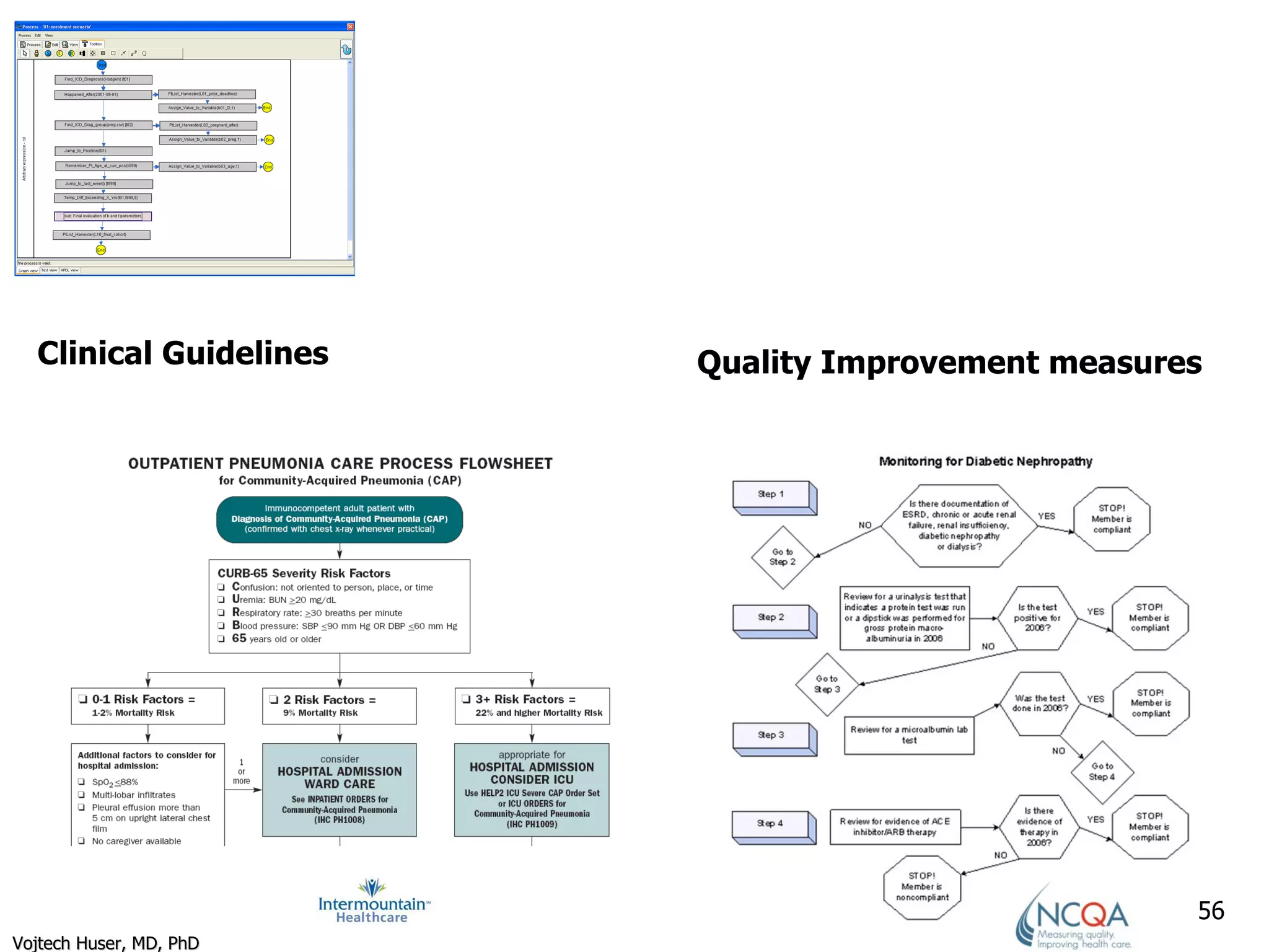 Clinical Guidelines Quality Improvement measures 